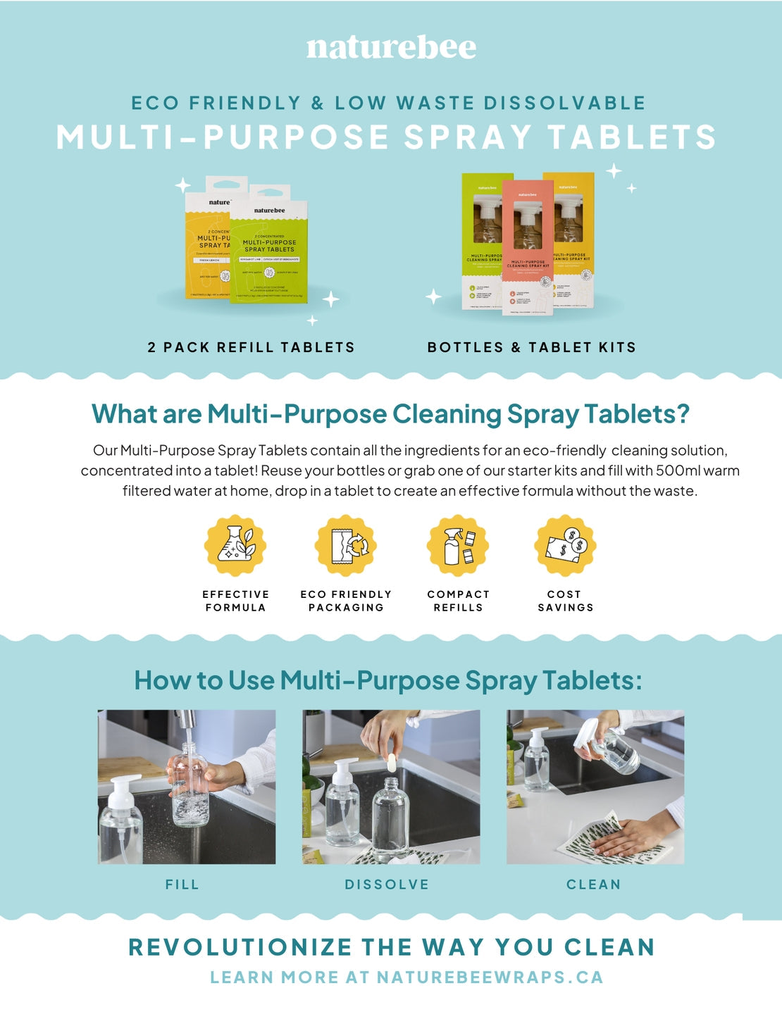Multipurpose Cleaning Tablets Refill 2 Pack